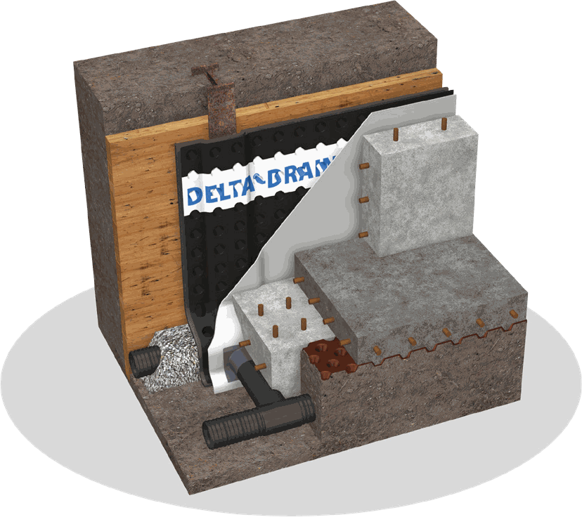 Cutaway diagram of a foundation wall with DELTA-DRAIN drain mat between the wall and the soil